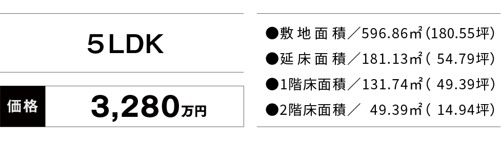 価格・面積